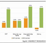 Gdp Quý 3 Năm 2022 Của Mỹ Là Gì Tại Sao Lại Có