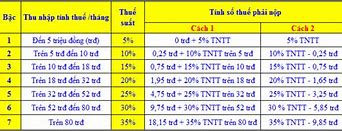 Thuế Nhập Khẩu Tính Theo Tỷ Giá Nào